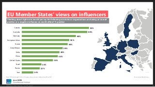Global influence in a post-Brexit world