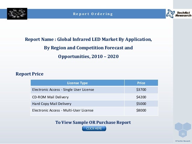 global application delivery controller market 2014 Flat to slight growth for application delivery controller (adc) market in third quarter 2014 as virtual appliance revenues surge, according to. global application delivery controller market 2014 Flat to slight growth for application delivery controller (adc) market in third quarter 2014 as virtual appliance revenues surge, according to.