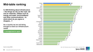 Global Infrastructure Index 2020 | PDF