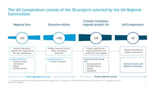 Global Initiatives for Climate Restoration.pptx