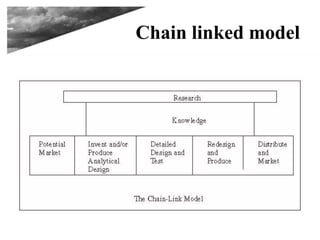 Chain linked model
 