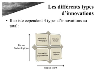Les différents types
d’innovations
• Il existe cependant 4 types d’innovations au
total:
Risque client
Risque
Technologique
 
