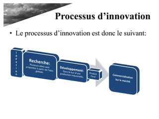 Processus d’innovation
• Le processus d’innovation est donc le suivant:
 