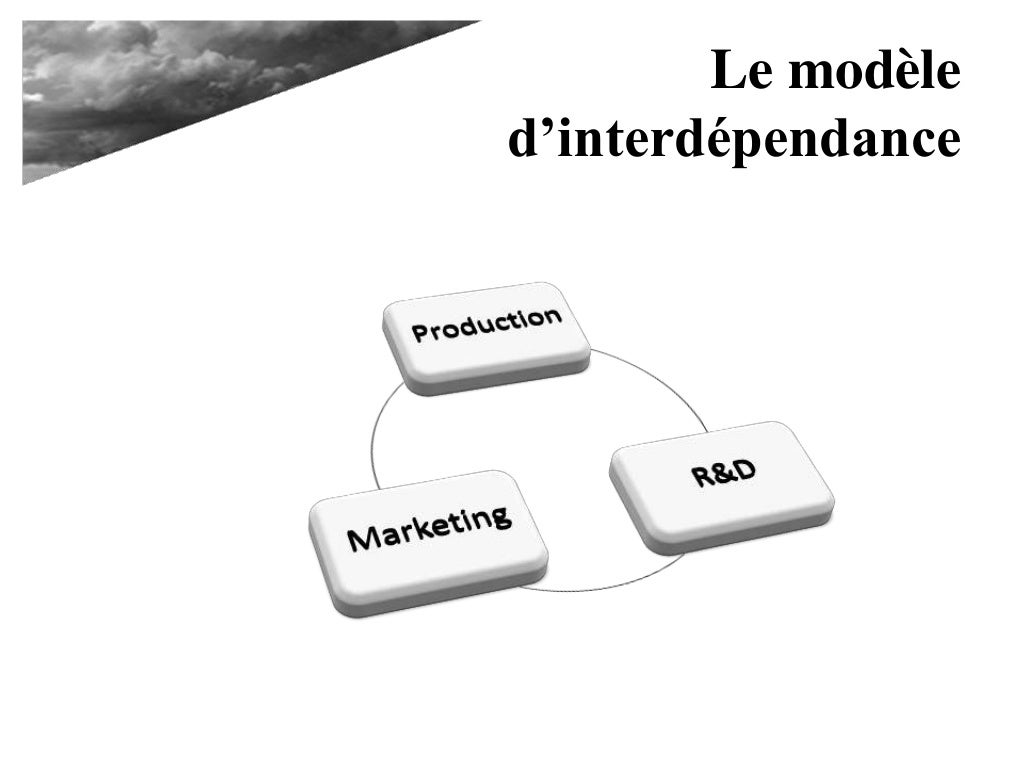 Qu'est ce que l'innovation?