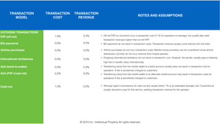 TRANSACTION
MODEL
TRANSACTION
COST
TRANSACTION
REVENUE
NOTES AND ASSUMPTIONS
OUTGOING TRANSACTIONS
P2P (off-net)
Bill payments
Airtime purchases
International remittances
A2A (bank-to-wallet)
A2A (P2P cross-net)
Cash-out
1.0%
0.0%
0.0%
0.0%
0.0%
0.5%
1.0%
3.5%
0.5%
0.0%
5.0%
0.4%
2.0%
2.0%
• Off-net P2P (or vouchers) incur a transaction cost of 1% for operators on average, but usually also yield
transaction revenues higher than on-net P2P.
• Bill payments do not result in transaction costs. Transaction revenue usually come directly from the biller
• Airtime purchases do not incur transaction costs. Mobile money providers can be considered virtual airtime
distributors, but they do not incur revenue from mobile operator
• Outgoing international remittance do not result in transaction cost. However, the sender usually pays a relatively
high fee to transfer value internationally.
• Transferring value from the mobile wallet to a bank account usually does not result in transaction cost for
operators. A fee is sometimes charged to customers.
• Transferring value from the mobile wallet to an alternate mobile account may result in transaction costs for
operators/ A fee is sometimes charged to customers.
• Although agent commissions for cash-out are usually tiered. 1% is an estimated average cost. Customers ar
usually required to pay for this service, yielding transaction revenue for the operator.
© 2274 Inc. Intellectual Property All rights reserved
 