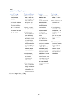 36
Exhibit 1-4 (Hackett, 2000)
 