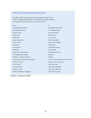 33
Exhibit 1-2 (Hackett, 2000)
 