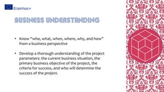 • Know “who, what, when, where, why, and how”
from a business perspective
• Develop a thorough understanding of the project
parameters: the current business situation, the
primary business objective of the project, the
criteria for success, and who will determine the
success of the project.
Business understanding
 