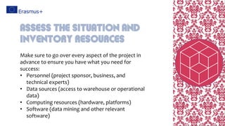 Make sure to go over every aspect of the project in
advance to ensure you have what you need for
success:
• Personnel (project sponsor, business, and
technical experts)
• Data sources (access to warehouse or operational
data)
• Computing resources (hardware, platforms)
• Software (data mining and other relevant
software)
Assess the situation and
inventory resources
 