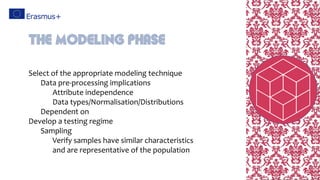 Select of the appropriate modeling technique
Data pre-processing implications
Attribute independence
Data types/Normalisation/Distributions
Dependent on
Develop a testing regime
Sampling
Verify samples have similar characteristics
and are representative of the population
The Modeling Phase
 