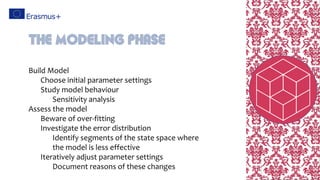 Build Model
Choose initial parameter settings
Study model behaviour
Sensitivity analysis
Assess the model
Beware of over-fitting
Investigate the error distribution
Identify segments of the state space where
the model is less effective
Iteratively adjust parameter settings
Document reasons of these changes
The Modeling Phase
 
