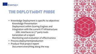 • Knowledge Deployment is specific to objectives
Knowledge Presentation
Deployment within Scoring Engines and
Integration with the current IT infrastructure
XML interfaces to 3rd party tools
Generation of a report
Monitoring and evaluation of effectiveness
• Process deployment/production
• Produce final project report
Document everything along the way
The Deployment Phase
 
