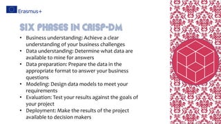 • Business understanding: Achieve a clear
understanding of your business challenges
• Data understanding: Determine what data are
available to mine for answers
• Data preparation: Prepare the data in the
appropriate format to answer your business
questions
• Modeling: Design data models to meet your
requirements
• Evaluation: Test your results against the goals of
your project
• Deployment: Make the results of the project
available to decision makers
Six phases in CRISP-DM
 