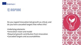 Do you regard innovation-led growth as critical, and
do you have cascaded targets that reflect this?
Underlying elements
•Innovation vision and model
•Required growth contribution from innovation
•Cascaded targets and accountabilities
1) Aspire
 