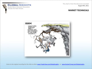 This chart is from the discussion recordedAugust 9th, 2011 MARKET TECHNICALS Listen to the original recording for this slide at either www.TraderView.com/GlobalInsights   or   www.GordonTLong.com/GlobalInsights 