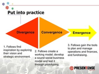 Put into practice  Divergence Convergence Emergence 1. Fellows find inspiration by exploring their vision and strategic environment. 2. Fellows create a working model; develop a sound social business model and test it through prototyping. 3. Fellows gain the tools to plan and manage operations and finances, and fundraising. 