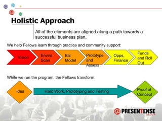 Holistic Approach All of the elements are aligned along a path towards a successful business plan. Vision Enviro Scan Prototype and Assess Opps, Finance Funds and Roll Out Idea Proof of Concept Hard Work, Prototyping and Testing We help Fellows learn through practice and community support: While we run the program, the Fellows transform: Biz Model 