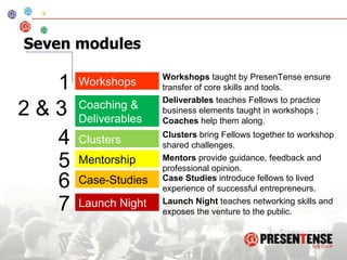 Seven modules Coaching & Deliverables Clusters Mentorship Case-Studies Workshops Launch Night 1 2 & 3 4 5 6 7 Deliverables  teaches Fellows to practice business elements taught in workshops ;  Coaches  help them along.  Clusters  bring Fellows together to workshop shared challenges. Mentors  provide guidance, feedback and professional opinion. Case Studies  introduce fellows to lived experience of successful entrepreneurs. Workshops  taught by PresenTense ensure transfer of core skills and tools. Launch Night  teaches networking skills and exposes the venture to the public. 