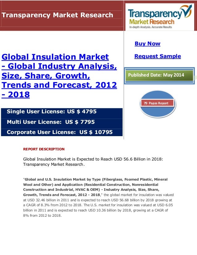 Global insulation market Industry Analysis, Size And Trends