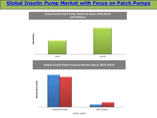 Insulet insulin pumps