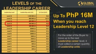 For the order of the Buyer to
move up to the next
Leadership career level, it
must collect a certain quantity
of Leadership units
LEVELS OF THE
LEADERSHIP CAREER
Leadership Level Leadership units (LU) LU Cost (LUC)
Level 15 1 500 000 LU 33,0
Level 14 800 000 LU 32,75
Level 13 400 000 LU 32,5
Level 12 200 000 LU 32,0
Level 11 100 000 LU 31,0
Level 10 50000 LU 29,5
Level 9 25000 LU 27,5
Level 8 10000 LU 25,0
Level 7 5000 LU 22,5
Level 6 2500 LU 20,0
Level 5 1000 LU 17,5
Level 4 500 LU 15,0
Level 3 250 LU 12,5
Level 2 100 LU 10,0
Level 1 0 7,5
Up To PhP 16M
When you reach
Leadership Level 12
 