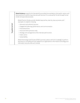 Internal Guide Only Global Internal Audit Standards 2024.pdf