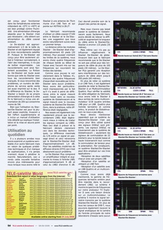 est conçu pour fonctionner                  Stacker à une antenne de 75cm                   Ceci devrait prendre soin de la
 dans les températures externes              munie d’un LNB Twin et qui                      plupart des pertes de signal.
 s'étendant de -15°C à +40°C et              pointe sur ASTRA2 à 28.2°.
 est bien protégé contre l'humi-                                                                Mais nous n'avons pas laissé
 dité. Une alimentation d'énergie               Le fabricant recommande                      passer le système de Globalin-
 séparée pour le Stacker n'est               d’utiliser un câble coaxial CT100               vacom aussi facilement. Nous
 pas nécessaire ; elle obtient son           entre le Stacker et le De-Stac-                 avons décidé de relever la difﬁ-
 alimentation du câble coaxial               ker, une suggestion que nous                    culté en augmentant la longueur
 existant.                                   avons naturellement suivie dans                 du câble entre le Stacker/De-
    Le De-stacker est approxi-               un premier temps.                               Stacker à environ 115 pieds (35
 mativement 1/3 de la taille du                 La distance entre les modules                mètres).
 Stacker et est également équipé             Stacker - De-Stacker était d’ap-                   Mais même ceci n’a pas pu
 de trois raccordements satellite            proximativement 65 pieds (20                    inﬂuencer     négativement     le
 IF. Puisque le De-Stacker est               mètres). Pour pousser vraiment                  Stacker De-Stacker de globa-        Bande haute sur Astra2 28.2° Est sans Stacke
 conçu pour être seulement uti-              les limites de ce système, nous                 linvacom bien que le fabricant
 lisé à l'intérieur normalement, à           avons choisi quatre fréquences                  recommande que le De-Stacker
 l’abri des intempéries, il n’a pas          de chaque bande au début de                     ne soit pas utilisé pour des lon-
 de boîtier imperméable.         Les         l'essai avec l'accent mis sur les               gueurs de câble de plus de 100
 raccordements sont ainsi faci-              fréquences qui couvraient les                   pieds (30 mètres). Le De-Stac-
 lement accessibles. La ﬁnition              limites des bandes.                             ker Plus garantit une réception
 du De-Stacker est toute aussi                  Comme vous pouvez le voir                    sans interférences sur des lon-
 bonne que celle du Stacker avec             clairement dans le Tableau #1,                  gueurs de câble allant jusqu'à
 tous les raccordements bien                 chacune des quatre fréquences                   200 pieds (60 mètres).
 marqués. Si vous rencontrez des             d'essai était recevable par le De-                 En plus de relier ce système
 problèmes, un numéro de télé-               Stacker sans aucun problème.                    à un LNB Twin, il est également
 phone de service après vente                Nous avons été particulière-                    possible de relier le Stacker/De-
 est aussi imprimé sur le dos. À             ment impressionnés par le fait                  Stacker à un Multicommutateur
 la différence du Stacker, le De-            qu'il n’y avait à peine de diffé-               Quattro. Pour vériﬁer la validité
 Stacker a besoin de sa propre               rence entre le signal mesuré                    de cette allégation du fabricant,   Bande haute sur Astra2 28.2° Est avec un
 alimentation d'énergie et à cette           avant l'essai sans ce nouveau                   nous avons relié le Stacker à       Stacker/De-Stacker sur l’entrée LNB 1
 ﬁn le fabricant a inclus une ali-           système de Globalinvacom et le                  deux sorties de notre multicom-
 mentation de 20V qui consomme               signal mesuré avec le nouveau                   mutateur 5/18 (quatre entrées
 moins de 5W.                                système de Stacker/De-Stacker.                  LNB pour un LNB Quattro plus
    Bien que l’utilisation du Stac-          Donc, dans la pratique, cette dif-              l'entrée terrestre) et comme
 ker/De-Stacker est pour la plu-             férence était négligeable.                      prévu, le produit de Globalinva-
 part assez explicite, Invacom a                Nos essais ont également très                com ne nous a pas déçus.
 fait l’effort supplémentaire et             rapidement prouvé que le rac-                      Nous     devons    mentionner
 a inclus un manuel d'utilisation            cordement LNB1 était légère-                    cependant que ce système du
 très détaillé qui explique l'instal-        ment mieux à même de traiter                    Stacker/De-Stacker n'est pas
 lation et la mise en œuvre point            les signaux comparé au LNB2.                    conçu pour être utilisé quand
 par point.                                  Mais ceci était à prévoir et le                 des signaux DiSEqC sont pré-
                                             fabricant déclare clairement                    sents. Les signaux DiSEqC ne
 Utilisation au                              ceci dans les données techni-                   traverseront pas le système de
                                                                                             Globalinvacom ; seulement les
 quotidien                                   ques. La différence maximale
                                             du C/N entre un signal en pas-                  signaux de commutation de 22        Bande haute sur Astra2 28.2° Est avec un
                                                                                                                                 Stacker/De-Stacker sur l’entrée LNB 2
   Il y a plusieurs années nous              sage direct et celui retransmis                 kilohertz pour la bande basse et
 avons examiné un système sem-               par le Stacker/De-Stacker était                 haute traverseront tout comme
 blable d'un autre fabricant mais            d’approximativement 1,4 dB.                     la commutation de tension pour
 en raison de quelques problè-               Pour les satellites modernes de                 la polarisation. Par conséquent,
 mes techniques et d'un manque               diffusion directe (DTH) ceci n'est              ce système Stacker/De-Stacker
 de sophistication, il n’a jamais            absolument aucun problème.                      peut être employé sur ces trois
 vraiment réussi à pénétrer le                  Le De-Stacker Plus comprend                  applications :
 marché. Naturellement, ceci a               un ampliﬁcateur intégré et aug-                    -Réception de deux satellites
 rendu cette nouvelle tentative              mente le niveau à l’entrée LNB1                 chacun avec son propre LNB
 encore plus intéressante pour               d’approximativement 9 dB et                        -Réception d'un satellite en
 nous lorsque nous avons relié le            celui du LNB2 d’environ 6 dB.                   utilisant un LNB Twin
                                                                                                -Réception d'un satellite avec
                                                                                             un LNB Quattro et un multicom-
                                                                                             mutateur
TELE-satellite World                                www.TELE-satellite.com/...
Download this report in other languages from the Internet:
                                                                                                Comme nous avons déjà            Spectre de fréquences terrestres sans
                                                                                             mentionné, la gamme de fré-         Stacker/De-Stacker
Arabic       ‫ﺍﻟﻌﺮﺑﻴﺔ‬      www.TELE-satellite.com/TELE-satellite-0809/ara/globalinvacom.pdf
Indonesian   Indonesia    www.TELE-satellite.com/TELE-satellite-0809/bid/globalinvacom.pdf   quences terrestre entière peut
Bulgarian    Български    www.TELE-satellite.com/TELE-satellite-0809/bul/globalinvacom.pdf   être injectée dans le raccor-
Czech        Česky        www.TELE-satellite.com/TELE-satellite-0809/ces/globalinvacom.pdf
German       Deutsch      www.TELE-satellite.com/TELE-satellite-0809/deu/globalinvacom.pdf   dement LNB2. Le schéma 4
English      English      www.TELE-satellite.com/TELE-satellite-0809/eng/globalinvacom.pdf   montre le spectre de fréquences
Spanish      Español      www.TELE-satellite.com/TELE-satellite-0809/esp/globalinvacom.pdf
Farsi        ‫ﻓﺎﺭﺳﻲ‬        www.TELE-satellite.com/TELE-satellite-0809/far/globalinvacom.pdf
                                                                                             sur notre analyseur TV Explo-
French       Français     www.TELE-satellite.com/TELE-satellite-0809/fra/globalinvacom.pdf   rer II avec une liaison directe
Greek        Ελληνικά     www.TELE-satellite.com/TELE-satellite-0809/hel/globalinvacom.pdf   sur un multicommutateur. Le
Croatian     Hrvatski     www.TELE-satellite.com/TELE-satellite-0809/hrv/globalinvacom.pdf
Italian      Italiano     www.TELE-satellite.com/TELE-satellite-0809/ita/globalinvacom.pdf   schéma 5 montre le signal ter-
Hungarian    Magyar       www.TELE-satellite.com/TELE-satellite-0809/mag/globalinvacom.pdf   restre transmis par le système
Mandarin     中文           www.TELE-satellite.com/TELE-satellite-0809/man/globalinvacom.pdf
Dutch        Nederlands   www.TELE-satellite.com/TELE-satellite-0809/ned/globalinvacom.pdf   Stacker/De-Stacker. En plus de
Polish       Polski       www.TELE-satellite.com/TELE-satellite-0809/pol/globalinvacom.pdf   tous les canaux de DVB-T, nous
Portuguese   Português    www.TELE-satellite.com/TELE-satellite-0809/por/globalinvacom.pdf
Romanian     Românesc     www.TELE-satellite.com/TELE-satellite-0809/rom/globalinvacom.pdf   pouvions également recevoir le
Russian      Русский      www.TELE-satellite.com/TELE-satellite-0809/rus/globalinvacom.pdf   signal analogique de la caméra
Swedish      Svenska      www.TELE-satellite.com/TELE-satellite-0809/sve/globalinvacom.pdf
Turkish      Türkçe       www.TELE-satellite.com/TELE-satellite-0809/tur/globalinvacom.pdf   de l'entrée principale de notre
                                                                                             laboratoire d'essais sans aucun     Spectre de fréquences terrestres avec
                            Available online starting from 25 July 2008                                                          Stacker/De-Stacker



 54 TELE-satellite & Broadband — 08-09/2008 — www.TELE-satellite.com
 
