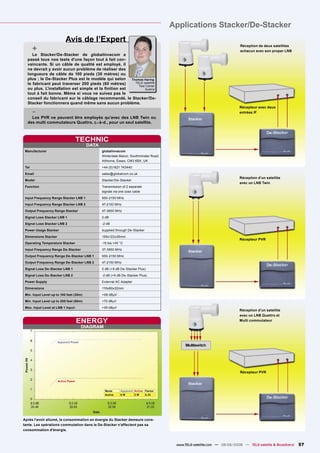 Applications Stacker/De-Stacker
                           Avis de l’Expert
       +
                                                                                                                         Réception de deux satellites
                                                                                                                         achacun avec son proper LNB
     Le Stacker/De-Stacker de globalinvacom a
  passé tous nos tests d'une façon tout à fait con-
  vaincante. Si un câble de qualité est employé, il
  ne devrait y avoir aucun problème de réaliser des
  longueurs de câble de 100 pieds (30 mètres) ou
  plus ; le De-Stacker Plus est le modèle qui selon    Thomas Haring
  le fabricant peut traverser 200 pieds (60 mètres)      TELE-satellite
                                                           Test Center
  ou plus. L'installation est simple et la ﬁnition est         Austria
  tout à fait bonne. Même si vous ne suivez pas le
  conseil du fabricant sur le câblage recommandé, le Stacker/De-
  Stacker fonctionnera quand même sans aucun problème.
                                                                                                                         Récepteur avec deux
       -                                                                                                                 entrées IF
    Les PVR ne peuvent être employés qu’avec des LNB Twin ou
  des multi commutateurs Quattro, c.-à-d., pour un seul satellite.



                                     TECHNIC
                                         DATA
 Manufacturer                                   globalinvacom
                                                Winterdale Manor, Southminster Road
                                                Althorne, Essex, CM3 6BX, UK
 Tel                                            +44 (0)1621 743440
 Email                                          sales@globalcom.co.uk
                                                                                                                         Réception d’un satellite
 Model                                          Stacker/De-Stacker
                                                                                                                         avec un LNB Twin
 Function                                       Transmission of 2 separate
                                                signals via one coax cable
 Input Frequency Range Stacker LNB 1            950-2150 MHz
 Input Frequency Range Stacker LNB 2            47-2150 MHz
 Output Frequency Range Stacker                 47-3850 MHz
 Signal Loss Stacker LNB 1                      0 dB
 Signal Loss Stacker LNB 2                      -2 dB
 Power Usage Stacker                            supplied through De-Stacker
 Dimensions Stacker                             155x122x35mm
                                                                                                                         Récepteur PVR
 Operating Temperature Stacker                  -15 bis +40 °C
 Input Frequency Range De-Stacker               37-3850 MHz
 Output Frequency Range De-Stacker LNB 1        950-2150 MHz
 Output Frequency Range De-Stacker LNB 2        47-2150 MHz
 Signal Loss De-Stacker LNB 1                   0 dB (+9 dB De-Stacker Plus)
 Signal Loss De-Stacker LNB 2                   -2 dB (+6 dB De-Stacker Plus)
 Power Supply                                   External AC Adapter
 Dimensions                                     116x90x32mm
 Min. Input Level up to 100 feet (30m)          +68 dBµV
 Min. Input Level up to 200 feet (60m)          +70 dBµV
 Max. Input Level at LNB 1 Input:               +95 dBµV
                                                                                                                         Réception d’un satellite
                                                                                                                         avec un LNB Quattro et
                                     ENERGY                                                                              Multi commutateur
                                       DIAGRAM


                      Apparent Power




                                                                                                                         Récepteur PVR

                      Active Power


                                                  Mode      Apparent Active Factor
                                                  Active    6W       2W     0.33




Après l'avoir allumé, la consommation en énergie du Stacker demeure cons-
tante. Les opérations commutation dans le De-Stacker n'affectent pas sa
consommation d'énergie.



                                                                                       www.TELE-satellite.com — 08-09/2008 — TELE-satellite & Broadband   57
 