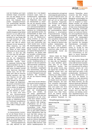 muß der Empfang auch beim         Lichtleiter bis in die Redakti-   auch ansteuerten und egal wie           unserem Testaufbau waren
stärksten Regen einwandfrei       onsräume zogen. Dank vor-         viele Endgeräte gleichzeitig an         immerhin fast 80m Distanz
sein und das gelingt nur bei      konfektionierter Kabellängen      der GTU in Betrieb waren, die           von der Antenne bis zum
ausreichender   Empfangsre-       von 10, 30 und 50m sowie          Empfangswerte waren jeweils             Messgerät zurückzulegen) ein
serve. Dies bedeutet einen        der Möglichkeit, diese Kabel      sehr gut und vor allem über             deutlicher Signalqualitätsge-
großen Spiegeldurchmesser         per Steckkontakt zu verbin-       den gesamten Frequenzbe-                winn im Vergleich zu Koaxi-
und professionelle Betreiber      den war der gesamte Aufbau        reich konstant. Somit gehört            alkabel messbar, der gerade
benutzten dafür Prime Focus       rasch erledigt. Im Gegensatz      das gerade bei längeren                 bei sehr schwachen Signalen
Antenne.                          zum schmutzunempfindlichen        Koaxialverbindungen immer               oft über einen Empfangserfolg
                                  Koaxialkabel muss bei der Ver-    wieder auftretende Problem              oder Misserfolg entscheidet.
  Mit Erscheinen dieser TELE-     wendung von Lichtleiterkabel      der unterschiedlichen Signal-           Außerdem können sogar Dis-
satellite Ausgabe bringt Global   sauber gearbeitet werden. Die     dämpfung in verschiedenen               tanzen von mehreren Kilome-
Invacom nun ein LNB auf den       Schwachstelle ist dabei nicht     Frequenzbereichen endgültig             tern ohne signifikante Verluste
Markt, das für PFA-Antennen       das Kabel selbst, dieses ist      der Vergangenheit an. Dank              zurückgelegt werden, Global
konzipiert ist: das Flange LNB    mit einer Art Metallumman-        optischer Signalleitung erfolgt         Invacom hat diesbezüglich
mit C120 Anschluß. Ein Mus-       telung versehen, so dass es       eine verlustfreie Übertragung           bereits entsprechende Feld-
ter-LNB konnten wir vorab         ohne Weiteres gebogen, ver-       vom LNB bis zur Konverter-              versuche unternommen. Wei-
testen: Das LNB ist nahezu        dreht oder anderweitig malt-      box. Gerade für kleinere oder           ters sprechen die niedrigen
identisch mit der Variante für    rätiert werden kann, sondern      größere Kabelanbieter, bei              Materialkosten (Lichtwellen-
Offset Antennen, nur fehlt        die Anschlussstecker verlan-      denen ein wirklich optima-              leiter ca. 1.25€/m, Konver-
der gesamte vordere Feed-         gen nach penibler Sauberkeit.     les Signal in der Kopfstation           terbox ca. 25-30€ für zwei
teil. Dieser ist beim Flange      Global Invacom hat deshalb        ankommen sollte, ist das ein            Anschlüsse, 60-70€ für vier
LNB bereits fix an der Antenne    ein eigenes Reinigungstuch im     überzeugender Vorteil des               Anschlüsse und 200€ für eine
montiert, so dass das LNB         Programm, mit dessen Hilfe        optischen LNB.                          GTU Converterbox) im Ver-
nur noch über die acht Bohr-      die sensiblen Lichtleiterenden                                            gleich zu teuren Multischal-
löcher an der Vorderseite         gesäubert werden können,             Weiters bietet die Flange            tern eine deutliche Sprache.
und die vier mitgelieferten       bevor sie mit dem LNB oder        Version natürlich auch alle
Schrauben mit der Antenne         der Umwandlerbox verbunden        Vorteile der Offset Version,               Mit dem neuen Flange LNB
verbunden      werden    muss.    werden. Empfängerseitig ver-      d.h dass alle vier Signalebe-           hat Global Invacom sein opti-
Ein passender Dichtring liegt     banden wir das vom optischen      nen eines Satelliten gleich-            sches LNB Sortiment komplet-
selbstverständlich bei. Da im     LNB kommende Lichtleiterka-       zeitig über nur ein Kabel               tiert und bietet diese Technik
Gegensatz zur Koaxialleitung      bel noch rasch mit einer für      transportiert werden. Das               nun erstmals auch für größere
über einen Lichtleiter nunmal     vier Anschlüsse ausgelegten       hat den großen Vorteil, dass            Antennen jenseits der 1.8m
keine Spannung übertragen         GTU Konverterbox, über die        das Signal fast unendlich oft           Durchmesser an und dringt
werden kann, hat der Her-         wir wiederum eine Verbindung      gesplittet werden kann und              damit ganz klar weiter in den
steller dem LNB ein externes      zu einem Messgerät sowie der      jeder    Anschluss    trotzdem          professionellen Marktbereich
Netzteil spendiert, das über      Positioner Box herstellten,       vollwertig und völlig unabhän-          vor. Jener Marktbereich, von
eine F-Buchse mit dem LNB         mit der die Antenne bewegt        gig von allen anderen arbei-            dem auch am ehesten zu
verbunden wird. Auf diese         wurde.                            tet. Des Weiteren punktet               erwarten ist, dass demnächst
Weise besteht bei bestehen-                                         das System durch die extrem             entsprechende Receiver auf
den Anlagen die Möglichkeit,         Nach einer kurzen Nachjus-     großen Distanzen, die prak-             den Markt kommen, die das
das bereits vorhandene Koaxi-     tierung der Antenne begannen      tisch verlustfrei überwunden            optische Signal des LNB direkt
                                  wir mit unserem Empfangs-         werden können. Lichtwellen-             und ohne Konverterbox verar-
alkabel weiter zu verwenden
                                  test und waren einigermaßen       leiter sind zudem eher feine            beiten können. So wird nicht
und es einfach an geeigneter
                                  erstaunt über die Ergebnisse.     Kabel, die mühelos in jedem             nur ein Bauteil eingespart,
Stelle zu durchtrennen und
                                  Dass     die    Empfangswerte     vorhandenen Leerrohr oder               sondern auch eine fast ver-
mit dem Netzteil zu verbin-
                                  besser sein würden, als           Schacht ihren Platz finden.             lustfreie und beliebig verteil-
den. So muss nicht extra
                                  mit einem „gewöhnlichen“          Durch die äußerst geringe               bare Signalübertragung vom
für eine Stromversorgung
                                  Koaxial-LNB war klar, aber laut   Signaldämpfung ist gerade               LNB direkt zum Receiver mög-
direkt an der Antenne gesorgt
                                  Messergebnis war der Unter-       bei größeren Distanzen (in              lich.
werden. Eine praktische Gum-
                                  schied doch wirklich deutlich
mitülle zur Abdichtung sowie
ein F-Verbinder komplettieren
                                  zu erkennen. Nicht nur, dass         Empfangsmessungen:
                                  das optische LNB eingangs-         Optisches Flange LNB:
den Lieferumfang des opti-
                                  empfindlicher war als unser        Satellit                   Transponder            Pegel              MER
schen LNBs in Flange Ausfüh-
                                  zu Vergleichszwecken zuvor
rung.                                                                BADR 26° Ost               11919 H                67.4 dBuV          9.6 dB
                                  verwendetes 0.3db Flange           HISPASAT 30° West          12458 V                76.4 dBuV          13.1 dB
                                  LNB mit Koaxialausgang, son-
  Installation                    dern es gab zudem praktisch
                                                                     NSS7 20° West              12735 H                72.8 dBuV          12.1 dB
                                                                     ABS1 75° Ost               12640 V                68.0 dBuV          8.7 dB
  Im Handumdrehen montier-        keinen Signalverlust über die
ten wir die Flange Version an     doch fast 80m Leitung vom
                                                                     Koaxiales Flange LNB:
eine IRTE Antenne mit einem       LNB zum Receiver. Sehr gut
                                                                     Satellit                   Transponder            Pegel              MER
Durchmesser von 3m und ver-       liess sich dies über das Mess-
                                                                     BADR 26° Ost               11919 H                54.4 dBuV          6.5 dB
legten die notwendigen Kabel.     gerät am höheren Signalpegel
                                                                     HISPASAT 30° West          12458 V                59.6 dBuV          12.7 dB
Per Koaxialkabel leiteten wir     und vor allem an der deutlich
                                                                     NSS7 20° West              12735 H                53.3 dBuV          10.6 dB
die     Versorgungsspannung       besseren MER erkennen. Egal
zum LNB, während wir den          welche Satellitenposition wir      ABS1 75° Ost               12640 V                52.0 dBuV          7.4 dB



                                                            www.TELE-satellite.com — 04-05/2010 —   TELE-satellite — Global Digital TV Magazine    59
 