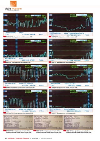 BADR 26° Oost spectrum met de Invacom LNB                                        NSS7 22° West spectrum met de Invacom LNB




  BADR 26° Oost spectrum met coaxiale LNB                                         NSS7 22° West spectrum met coaxiale LNB




  HISPASAT 30° West spectrum met de Invacom LNB                                    ABS1 75° Oost spectrum met de Invacom LNB




  HISPASAT 30° West spectrum met coaxiale LNB                                      ABS1 75° Oost spectrum met coaxiale LNB




  BADR 26° East signal measurement with an             NSS7 22° West signal measurement with an            ABS1 75° East signal measurement with an
  Invacom OptiScan and an optical flange LNB           Invacom OptiScan and an optical flange LNB          Invacom OptiScan and an optical flange LNB




58 TELE-satellite — Global Digital TV Magazine — 04-05/2010 — www.TELE-satellite.com
 