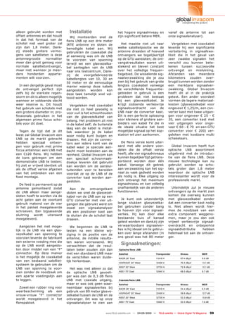 alleen gebruikt worden met           Installatie                    het hogere signaalniveau en             vanaf de antenne tot aan
offset antennes en dat houdt          Wij monteerden snel de        zijn significant betere MER.            onze signaalanalyser).
in dat het formaat van de          flens LNB op een drie meter
schotel niet veel groter zal       IRTE antenne en sloten de           Het maakte niet uit naar                Vergeleken met coaxkabel
zijn dan 1,8 meter. Dank-          benodigde kabel aan. Wij         welke satellietpositie we de            leverde hij een significante
zij steeds grotere vermo-          gebruikten de coaxkabel die      antenne draaiden of hoeveel             verbetering in signaalkwa-
gens van satellieten is deze       al aanwezig was om de LNB        ontvangers we tegelijkertijd            liteit die in het geval van
antennegrootte    normaliter       te voorzien van spanning         op de GTU aansloten; de ont-            zeer zwakke signalen het
meer dan groot genoeg voor         terwijl we een glasvezelka-      vangstresultaten waren uit-             verschil zou kunnen bete-
normale satellietontvangst,        bel aanlegden van de LNB         stekend en bleven constant              kenen tussen succesvolle
maar niet wanneer je meer-         naar ons testcentrum. Dank-      over het volledige frequen-             ontvangst en mislukking.
dere honderden apparte-            zij   de  voorgefabriceerde      tiegebied. De wisselende sig-           Afstanden van meerdere
menten wilt voorzien.              kabellengtes van 10, 30 en       naalverzwakking die je zou              kilometers    zouden   over-
                                   50 meter en de eenvoudige        zien bij het gebruik van grote          brugd kunnen worden zonder
  In een dergelijk geval moet      manier waarop deze kabels        lengtes coaxkabel vanwege               een merkbare signaalver-
de ontvangst perfect zijn          aangesloten    worden   kon      de verschillende frequentie-            zwakking. Global Invacom
zelfs bij de sterkste regen-       deze taak tamelijk snel vol-     gebieden in gebruik is een              heeft dit al in de praktijk
storm en dit is alleen mogelijk    tooid worden.                    probleem dat niet bestaat               getest. Een ander voordeel
wanneer er voldoende slecht                                         bij een glasvezelkabel. Je              vormen de lagere materiaal-
weer reserve is. Dit houdt            Vergeleken met coaxkabel      krijgt zodoende verliesvrije            kosten (glasvezelkabel voor
het gebruik van schotels met       die niet zo heel gevoelig is     signaaloverdracht van de                ongeveer € 1,25/m, een con-
een grotere diameter in; pro-      voor vuil is het schoonhouden    LNB naar de converter kast.             verter kast met twee uitgan-
fessionals gebruiken in het        van de glasvezelkabel van        Dit is een perfecte oplossing           gen voor ongeveer € 25 - €
algemeen prime focus scho-         belang. Het probleem zit niet    voor kleinere of grotere aan-           30, een converter kast met
tels voor dit doel.                in de kabel zelf; de buitenste   bieders van kabel TV die in             vier uitgangen voor onge-
                                   laag van de kabel is metal-      de ideale situatie het best             veer € 60 - € 70 en een GTU
  Tegen de tijd dat je dit         liek waardoor je de kabel        mogelijke signaal op het kop-           converter voor € 200) ver-
leest zal Global Invacom een       waar nodig kunt buigen en        station wil zien aankomen.              geleken met kostbare multi
LNB op de markt gebracht           draaien. Het zijn de connec-                                             schakelaars.
hebben      speciaal   ontwor-     tors aan iedere kant van de        De flens versie komt uiter-
pen voor gebruik met prime         kabel waar je speciale aan-      aard met alle andere voor-                 Global Invacom heeft hun
focus antennse: een LNB met        dacht moet besteden aan de       delen die de offset versie              optische LNB assortiment
een C120 flens. Wij hebben         reinheid. Global Invacom kan     heeft; alle vier signaalniveaus         uitgebreid met de introduc-
de kans gekregen om een            een speciaal schoonmaak-         kunnen tegelijkertijd getrans-          tie van de flens LNB. Deze
demonstratie LNB te testen;        doekje leveren dat gebruikt      porteerd worden door één                nieuwe technologie kan nu
hij ziet er vrijwel identiek uit   kan worden om de aanslui-        kabel. Vanwege dit gebrek               gebruikt worden op scho-
als de offset versie afgezien      tuiteinden voor te bereiden      aan verzwakking kan het sig-            tels groter dan 1,8 meter
van het ontbreken van een          voordat ze op de LNB of de       naal zo vaak gedeeld worden             waardoor de optische LNB
feed montage.                      converter kast worden aan-       als nodig is. Elke uitgang op           interessanter wordt voor de
                                   gesloten.                        zich ontvangt het maximum               professionele markt.
  De feed is permanent op de                                        signaalniveau en kan volledig
antenne gemonteerd zodat             Aan     de   ontvangstkant     onafhankelijk van de anderen               Uiteindelijk zul je nieuwe
de LNB alleen maar aange-          sloten we snel de glasvezel-     functioneren.                           ontvangers op de markt zien
sloten hoeft te worden via de      kabel van de LNB aan op een                                              komen die overweg kunnen
acht gaten aan de voorkant         GTU converter met vier uit-         Je kunt ook uitzonderlijk            met glasvezelkabel zonder
gebruik makend van de vier         gangen die gebruikt werd om      lange stukken glasvezelka-              dat een converter kast nodig
in het pakket meegeleverde         zowel een signaalanalyser        bel gebruiken zonder bang               is. Niet alleen wordt hier-
schroeven. Een bijpassende         als een positioner kast aan      te hoeven zijn voor signaal-            mee de noodzaak van een
sluitring  wordt    uiteraard      te sluiten die de schotel laat   verlies. Hij kan door elke              extra component weggeno-
meegeleverd.                       draaien.                         bestaande buis of kanaal                men, maar je zou dan ook
                                                                    geleid worden en dankzij zijn           vrijwel verliesvrije signaal-
   Aangezien het niet moge-           We begonnen de LNB te         verwaarloosbare signaalver-             overdracht en onbeperkte
lijk is de LNB via een glas-       testen na een kleine wij-        lies is hij ideaal om te gebrui-        signaaldistributie     hebben
vezelkabel van spanning te         ziging in de positie van de      ken over lange afstanden (in            helemaal tot aan de ontvan-
voorzien leverde de fabrikant      antenne; de initiële resulta-    ons geval was het 80 meter              ger.
een externe voeding mee die        ten waren verrassend. Wij
op de LNB wordt aangeslo-          verwachtten dat de resul-
                                                                       Signaalmetingen:
ten door middel van een “F”        taten beter zouden zijn dan       Optische flens LNB:
connector. Op deze manier          met een standaard LNB maar        Satelliet                  Transponder            Niveau             MER
is het mogelijk de coaxkabel       de verschillen waren duide-       BADR 26° East              11919 H                67.4 dBµV          9.6 dB
van een bestaand satelliet-        lijk herkenbaar.
                                                                     HISPASAT 30° West          12458 V                76.4 dBµV          13.1 dB
systeem te gebruiken om de
                                                                     NSS7 20° West              12735 H                72.8 dBµV          12.1 dB
LNB van spanning te voor-            Het was niet alleen zo dat
zien zonder de noodzaak om         de optische LNB gevoeli-          ABS1 75° East              12640 V                68.0 dBµV          8.7 dB

een aparte voedingslijn aan        ger was dan de 0,3 dB flens
te leggen.                         LNB met coaxiale uitgang,         Coaxiale flens LNB:
                                   maar er was ook geen waar-        Satelliet                  Transponder            Niveau             MER
   Zowel een rubber ring voor      neembaar signaalverlies bij       BADR 26° East              11919 H                54.4 dBµV          6.5 dB
weerbescherming als een            gebruik van 80 meter glasve-
                                                                     HISPASAT 30° West          12458 V                59.6 dBµV          12.7 dB
vrouw-vrouw “F” connector          zelkabel tussen de LNB en de
                                                                     NSS7 20° West              12735 H                53.3 dBµV          10.6 dB
wordt meegeleverd in het           ontvanger. Dit was op onze
flenspakket.                       signaalanalyser te zien aan       ABS1 75° East              12640 V                52.0 dBµV          7.4 dB



                                                            www.TELE-satellite.com — 04-05/2010 —   TELE-satellite — Global Digital TV Magazine    59
 