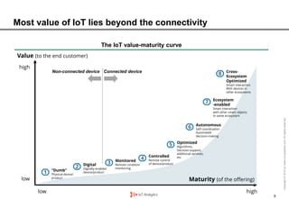 The competitive landscape of the Internet of Things