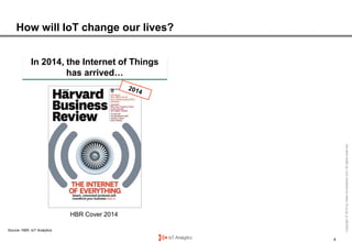 The competitive landscape of the Internet of Things