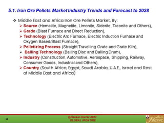 GLOBAL IRON ORE.pdf