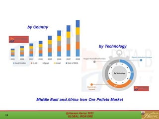 GLOBAL IRON ORE.pdf