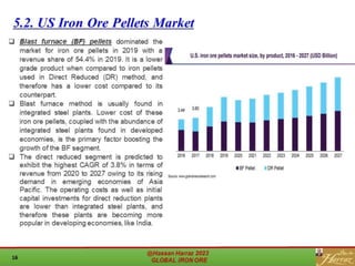 GLOBAL IRON ORE.pdf