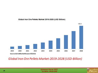 GLOBAL IRON ORE.pdf