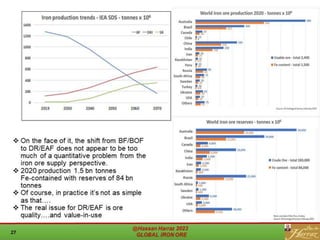 GLOBAL IRON ORE.pdf