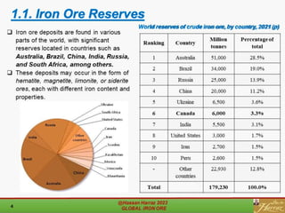 1.1. Iron Ore Reserves
World reserves of crude iron ore, by country, 2021 (p)
 