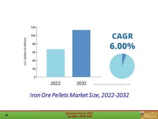 GLOBAL IRON ORE.pdf