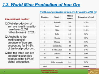 World mine production of iron ore, by country, 2021 (p)
1.2. World Mine Production of Iron Ore
 