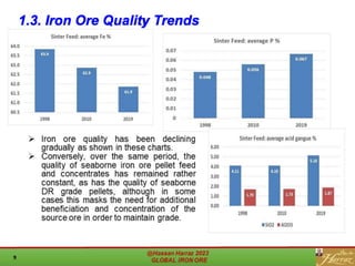 1.3. Iron Ore Quality Trends
 