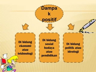 Dampa
               k
             positif



              Di bidang
 Di bidang
                sosial     Di bidang
 ekonomi
               budaya     politik atau
    atau
                 atau       ideologi
tekhnologi
             pendidikan
 