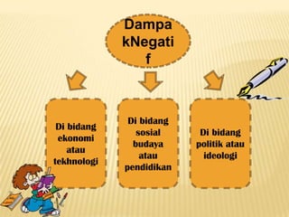 Dampa
             kNegati
                f



              Di bidang
 Di bidang
                sosial     Di bidang
 ekonomi
               budaya     politik atau
    atau
                 atau       ideologi
tekhnologi
             pendidikan
 