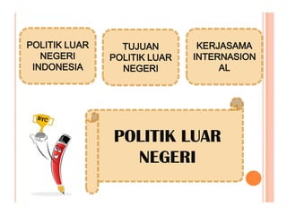 POLITIK LUAR     TUJUAN        KERJASAMA
   NEGERI      POLITIK LUAR   INTERNASION
 INDONESIA       NEGERI            AL




               POLITIK LUAR
                 NEGERI
 