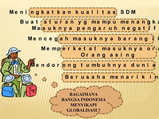 Me n i n g k a t k a n k u a l i t a s S D M
   B u a t a t u r a n y g ma mp u me n a n g k a
       Ma s u k n y a p e n g a r u h n e g a t i f
      M e n c e g a h ma s u k n y a b a r a n g i l
           M e mp e r k e t a t ma s u k n y a o r a
                         Or a n g a s i n g
       M e n d o r o n g t u mb u h n y a d u n i a

                   B e r u s a h a me n a r i k i n


                     BAGAIMANA
                  BANGSA INDONESIA
                     MENYIKAPI
                    GLOBALISASI ?
 