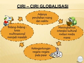 CIRI – CIRI GLOBALISASI
                      Adanya
                  perubahan ruang
                     dan waktu

Bidang-bidang :                      Meningkatnya
     krisis                         interaksi kultural
 multinasional                        melaui media
menjadi masalah                           massa


                  Ketergantungan
                   negara-negara
                     pada pasar
 