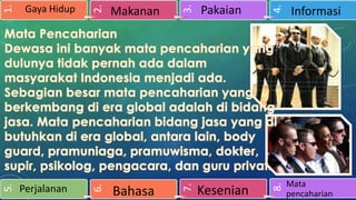 Kesenian

4.

Pakaian

8.

Bahasa

3.

2.

Makanan

7.

Perjalanan

6.

1.
5.

Gaya Hidup

Informasi

Mata
pencaharian

 