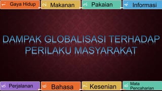 Kesenian

4.

Pakaian

8.

Bahasa

3.

Makanan

7.

2.

5.

Perjalanan

6.

1.

Gaya Hidup

Informasi

Mata
Pencaharian

 