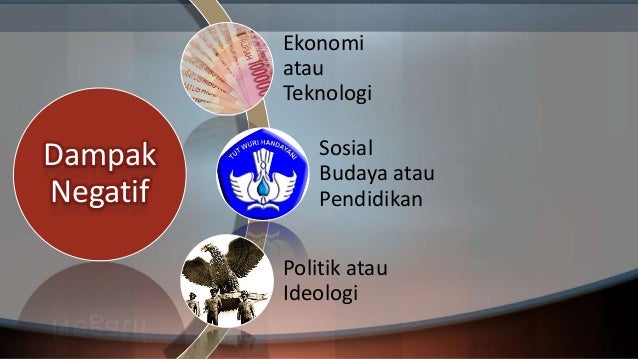 Globalisasi kelas 3 SMP